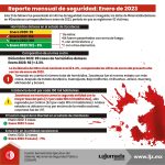 Reporte mensual de seguridad: Enero de 2023