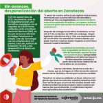 Sin avances, despenalización del aborto en Zacatecas