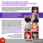 45 mujeres han sido reportadas como desaparecidas en lo que va de 2023; la mitad no ha sido localizada