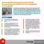 Arturo Nahle denuncia ante la FGJEZ la construcción deficiente de 2 juzgados en la capital