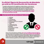 Es oficial: figura de Revocación de Mandato ya está en la Constitución de Zacatecas