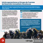 Inicia operaciones el Grupo de Fuerzas de Reacción Inmediata Zacatecas