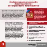 Ciudadanos opinan que nadie debería ganar más que el presidente de la República
