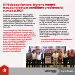 El 16 de septiembre, Morena tendrá a su candidata o candidato presidencial rumbo a 2024