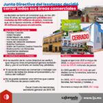 Junta Directiva del Issstezac decidió cerrar todas sus áreas comerciales