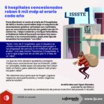 6 hospitales concesionados roban 6 mil mdp al erario cada año