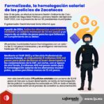 Formalizada, la homologación salarial de los policías de Zacatecas