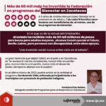 Más de 60 mil mdp ha invertido la Federación en programas del Bienestar en Zacatecas