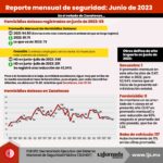 Reporte mensual de seguridad. Junio de 2023