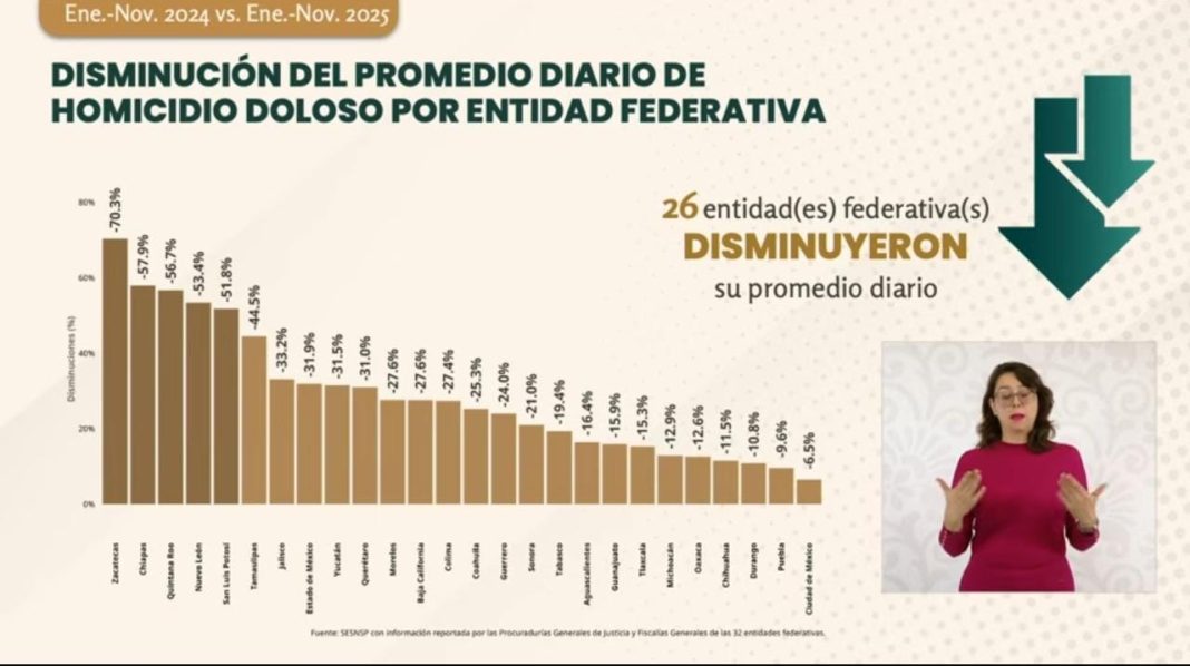 Zacatecas lidera a nivel nacional. Foto: Cortesía.